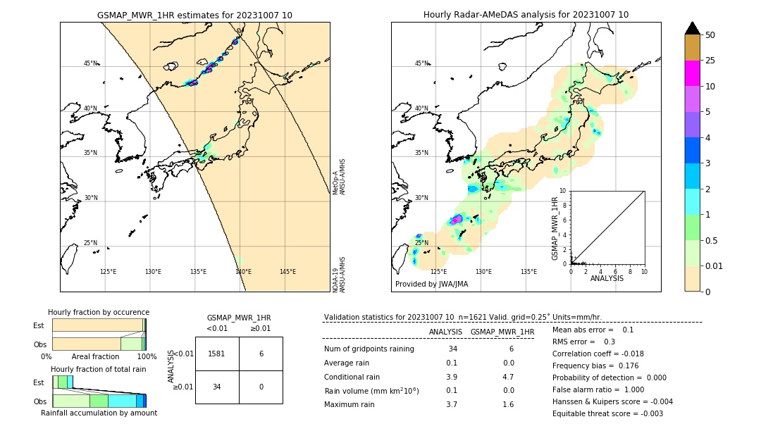 GSMaP MWR validation image. 2023/10/07 10