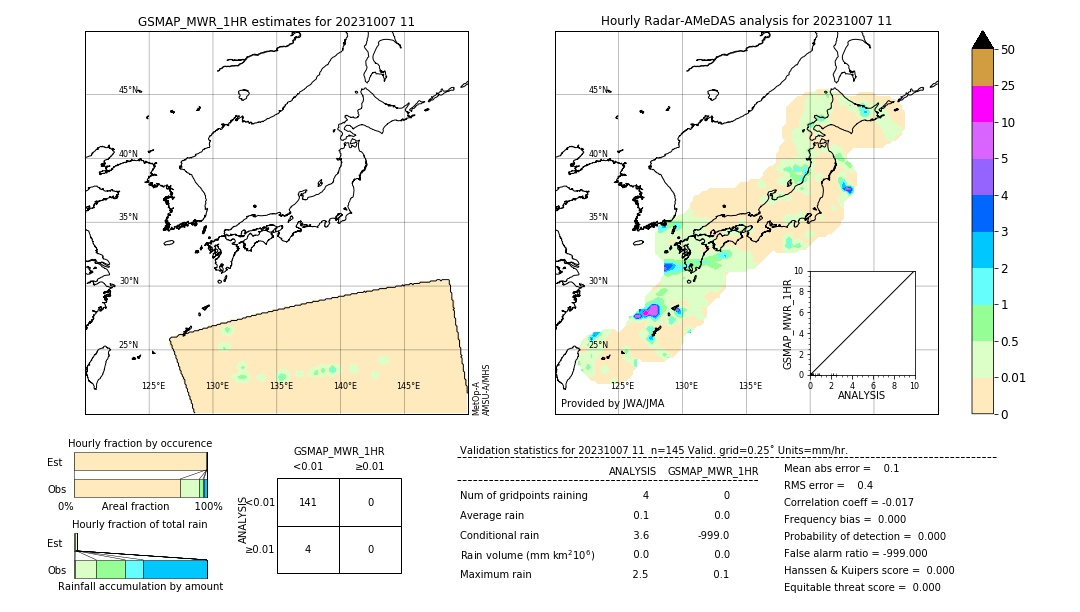 GSMaP MWR validation image. 2023/10/07 11