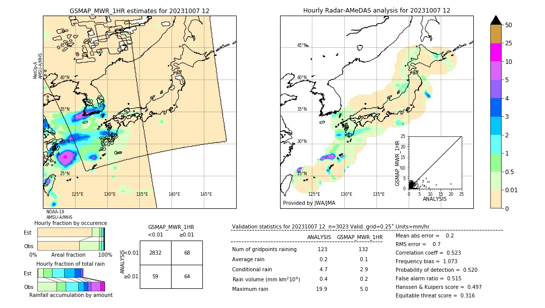 GSMaP MWR validation image. 2023/10/07 12