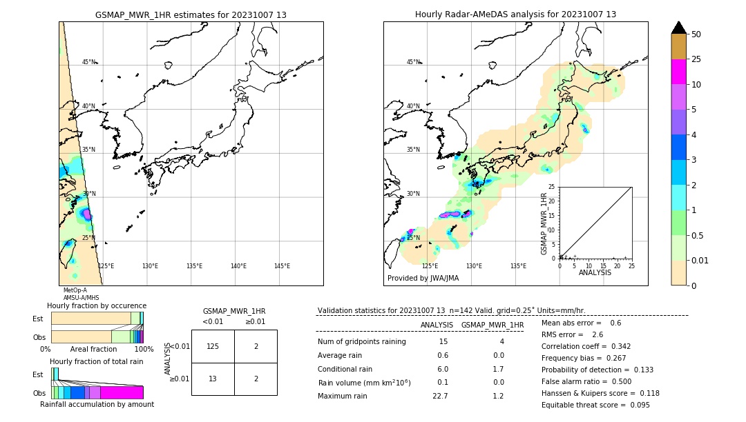 GSMaP MWR validation image. 2023/10/07 13