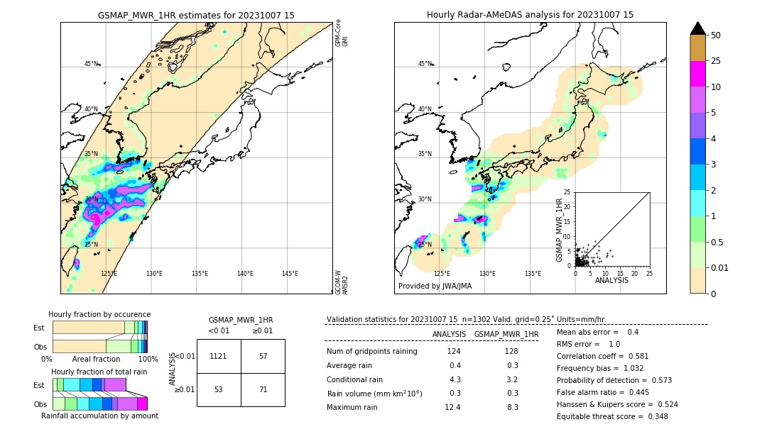 GSMaP MWR validation image. 2023/10/07 15