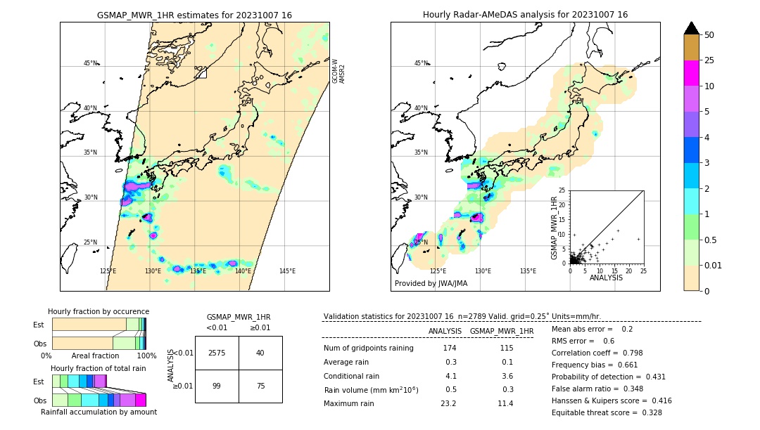 GSMaP MWR validation image. 2023/10/07 16