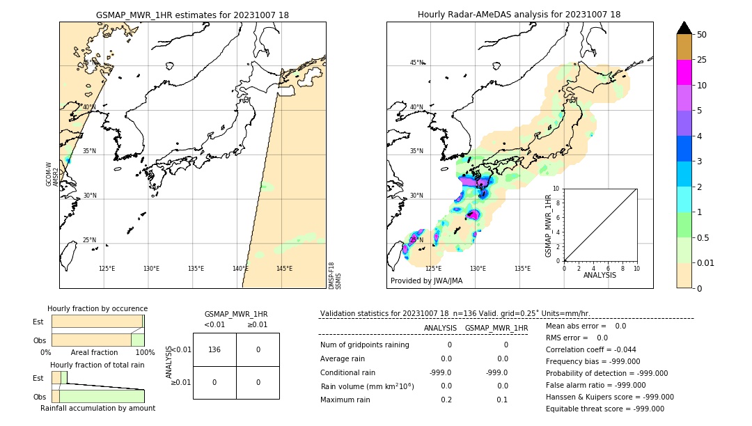 GSMaP MWR validation image. 2023/10/07 18