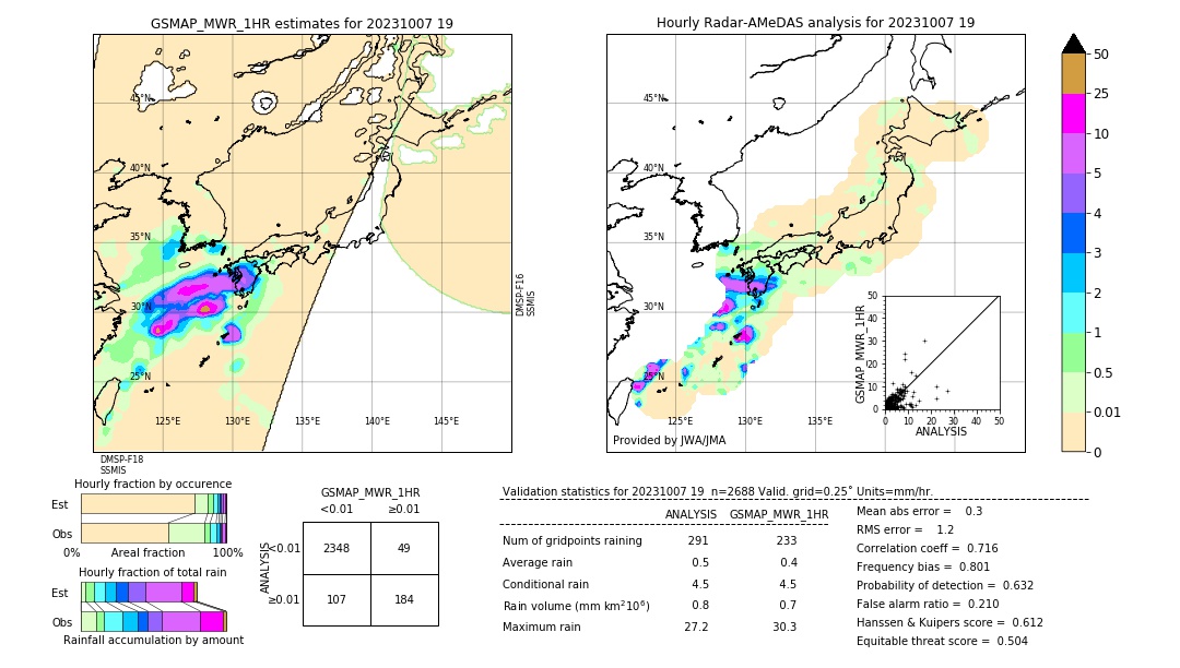 GSMaP MWR validation image. 2023/10/07 19