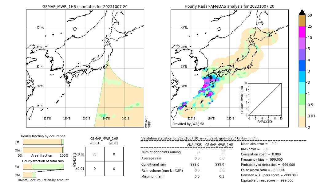 GSMaP MWR validation image. 2023/10/07 20