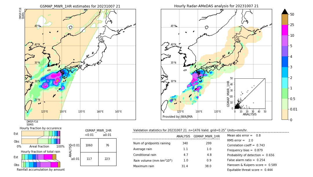 GSMaP MWR validation image. 2023/10/07 21