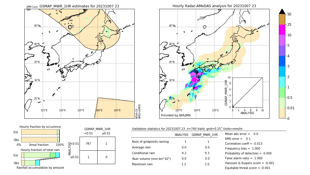 GSMaP MWR validation image. 2023/10/07 23