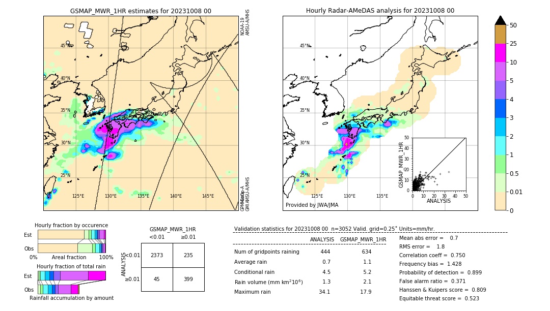 GSMaP MWR validation image. 2023/10/08 00