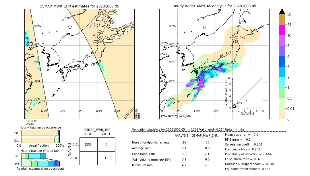 GSMaP MWR validation image. 2023/10/08 05