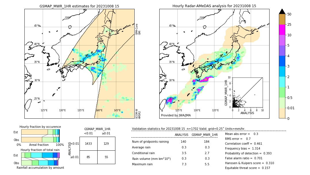 GSMaP MWR validation image. 2023/10/08 15