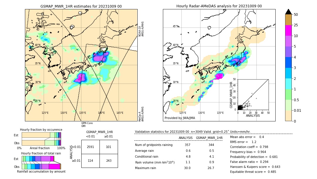 GSMaP MWR validation image. 2023/10/09 00