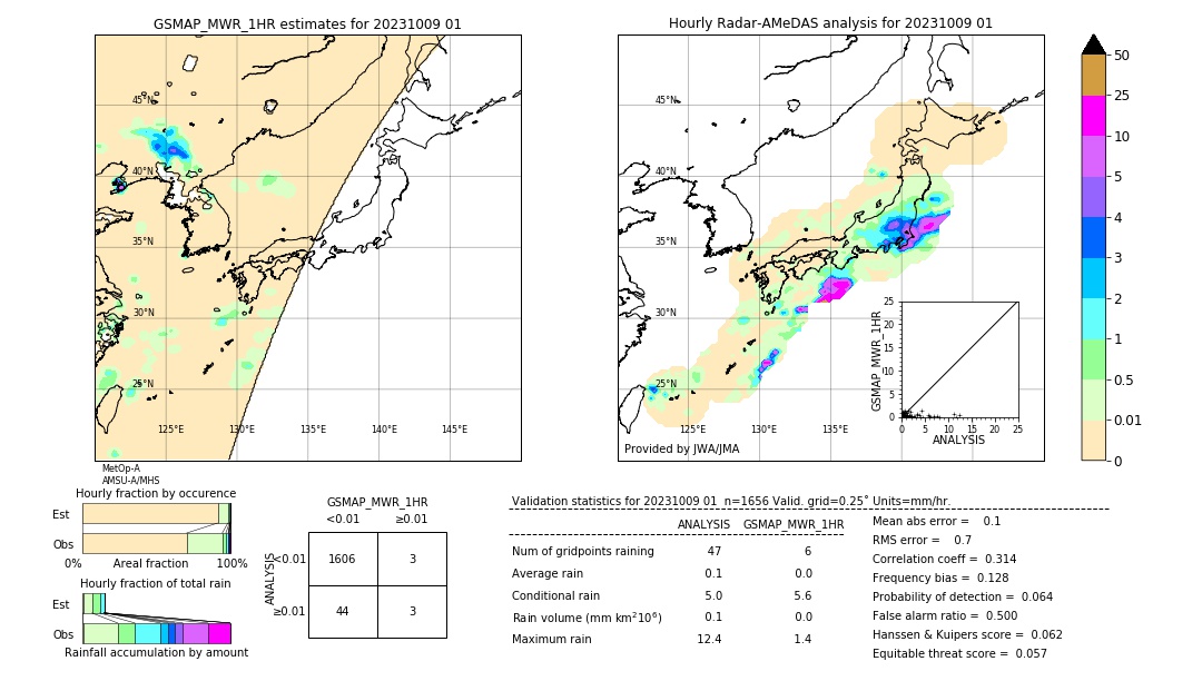 GSMaP MWR validation image. 2023/10/09 01