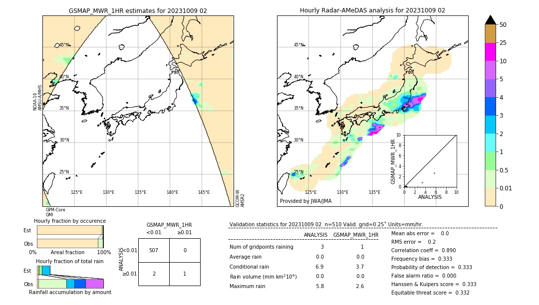 GSMaP MWR validation image. 2023/10/09 02