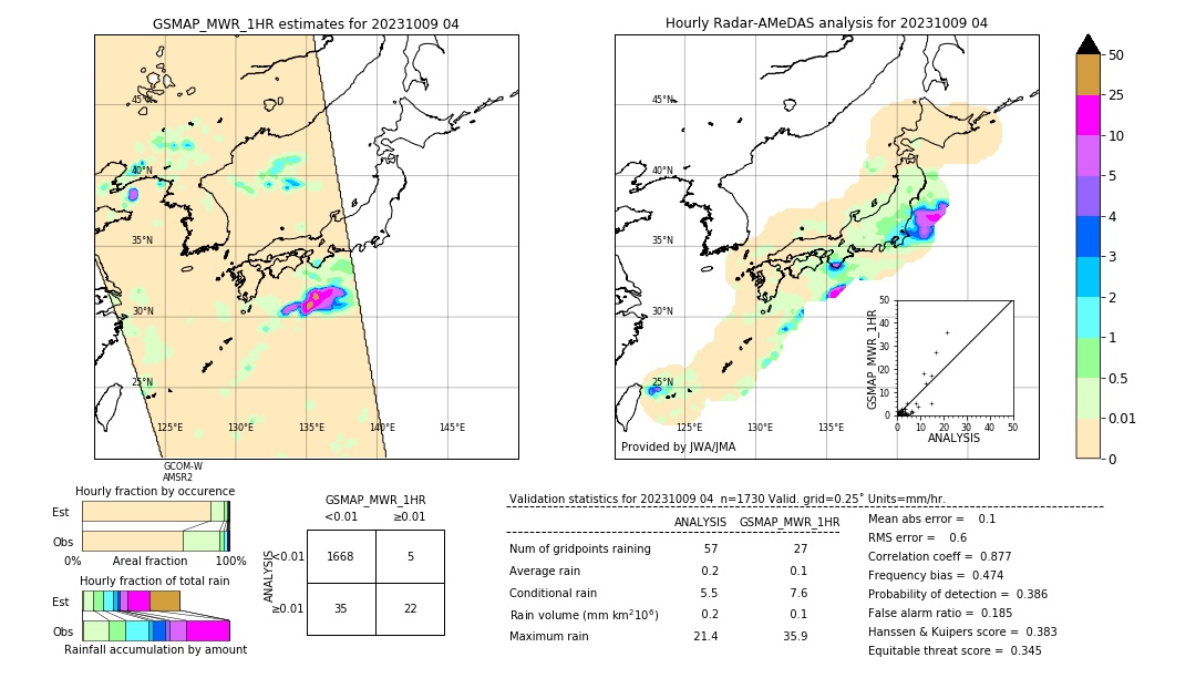 GSMaP MWR validation image. 2023/10/09 04