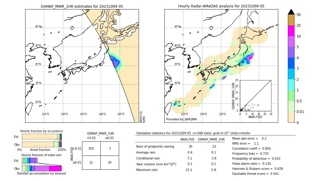 GSMaP MWR validation image. 2023/10/09 05