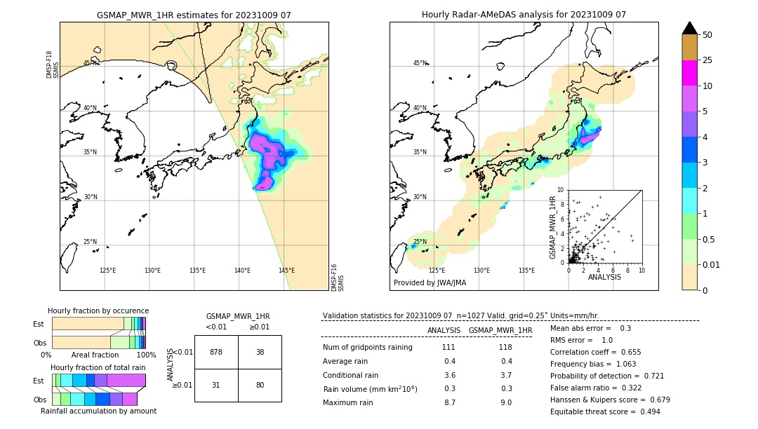 GSMaP MWR validation image. 2023/10/09 07