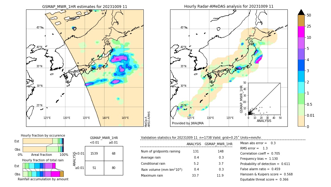 GSMaP MWR validation image. 2023/10/09 11