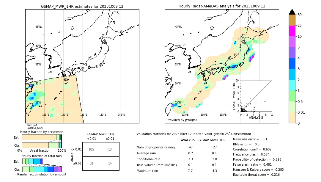 GSMaP MWR validation image. 2023/10/09 12