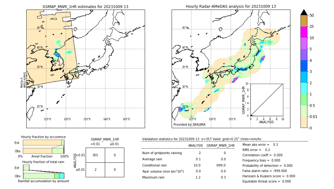 GSMaP MWR validation image. 2023/10/09 13