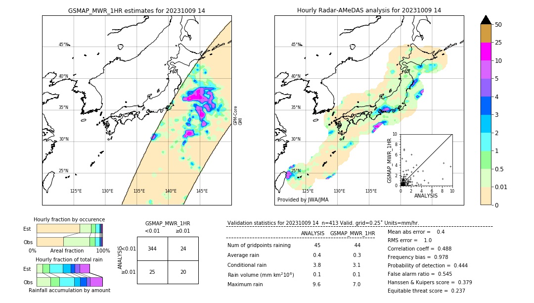 GSMaP MWR validation image. 2023/10/09 14