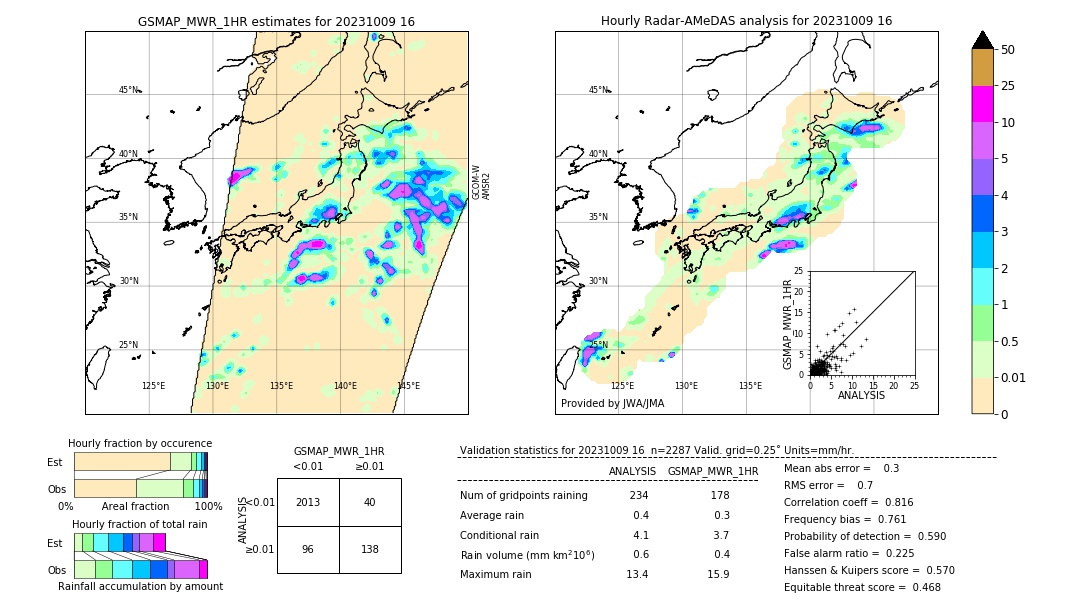 GSMaP MWR validation image. 2023/10/09 16