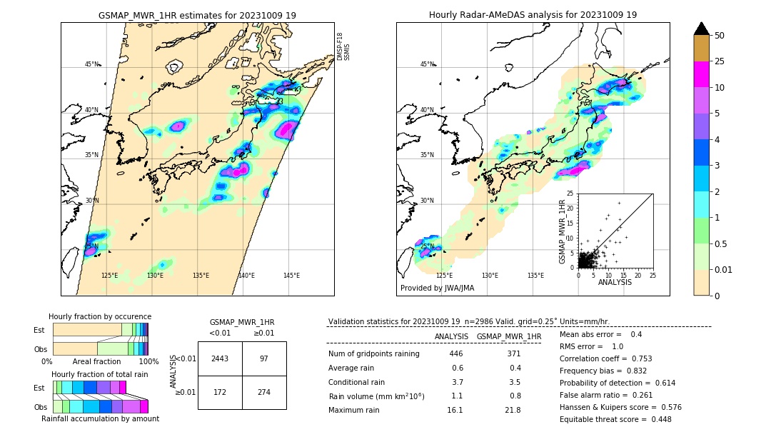 GSMaP MWR validation image. 2023/10/09 19