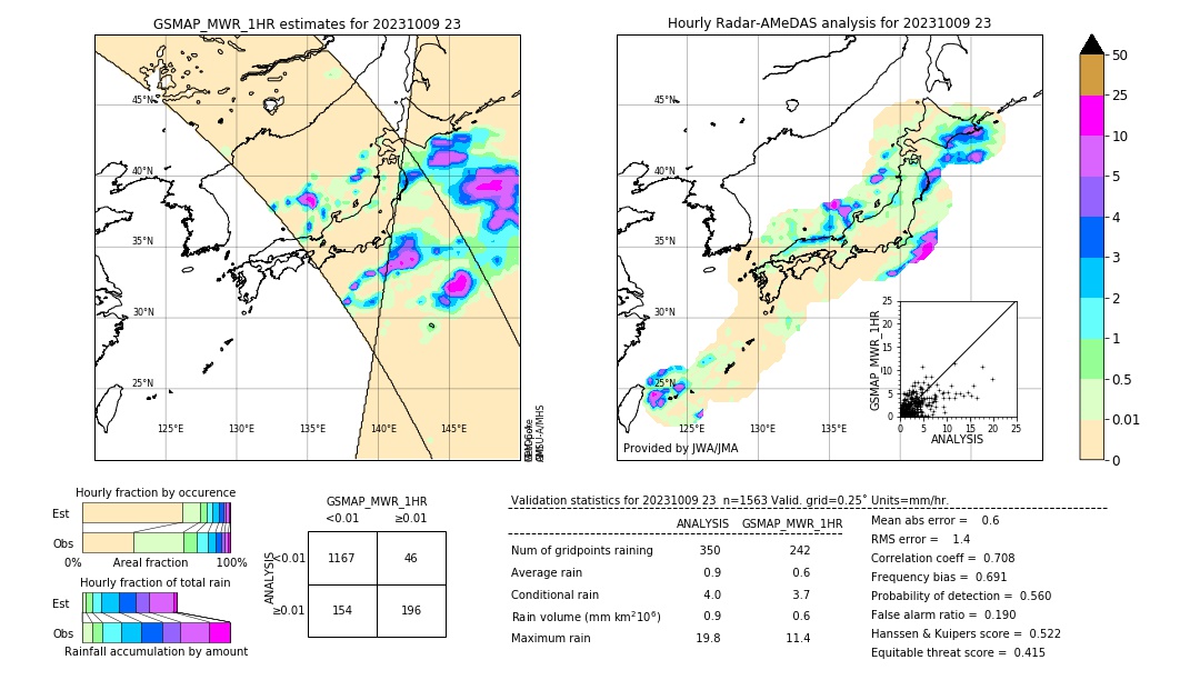 GSMaP MWR validation image. 2023/10/09 23