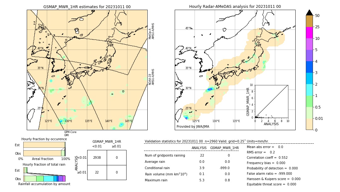 GSMaP MWR validation image. 2023/10/11 00