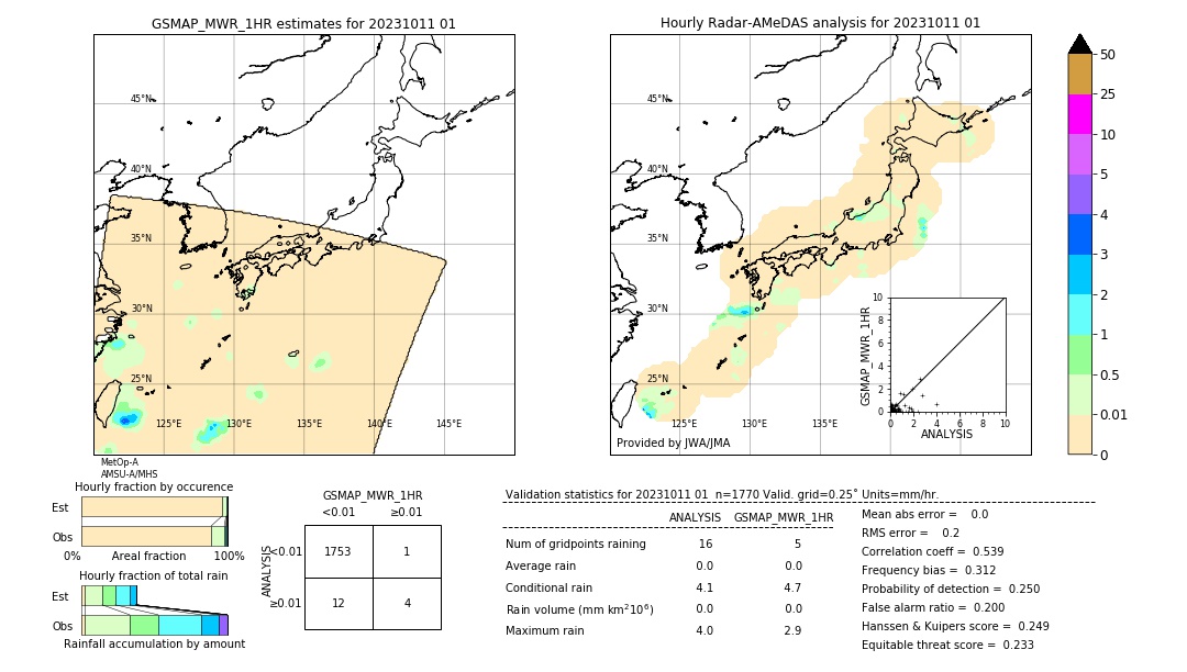 GSMaP MWR validation image. 2023/10/11 01