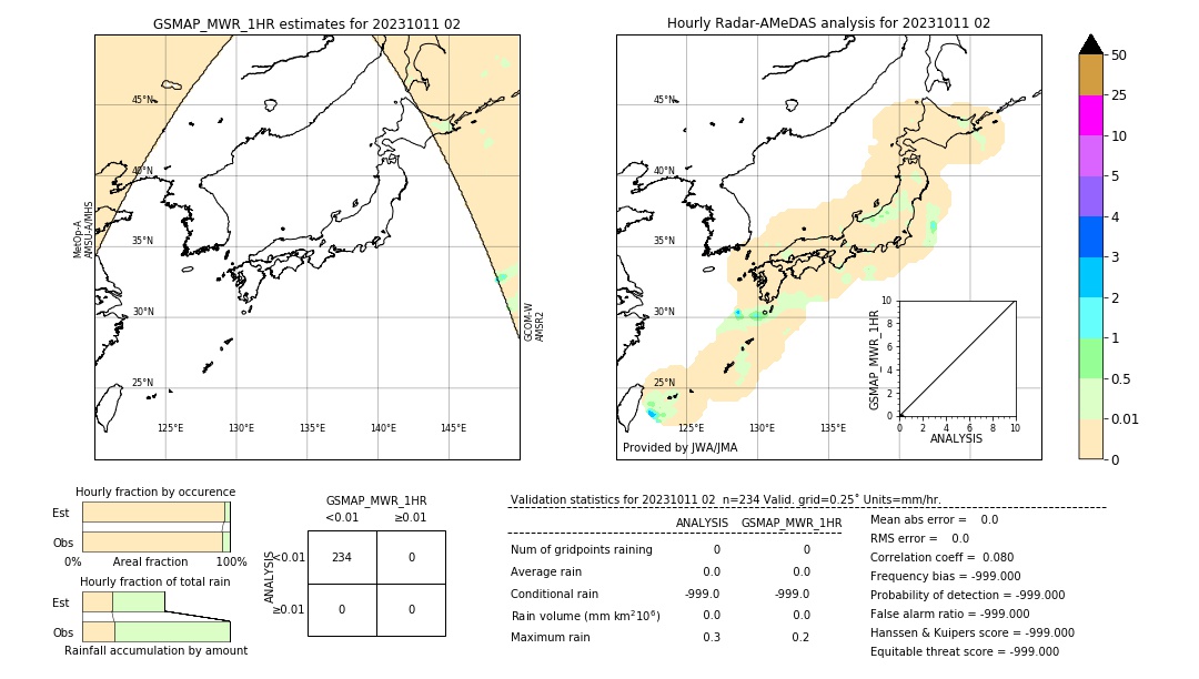 GSMaP MWR validation image. 2023/10/11 02