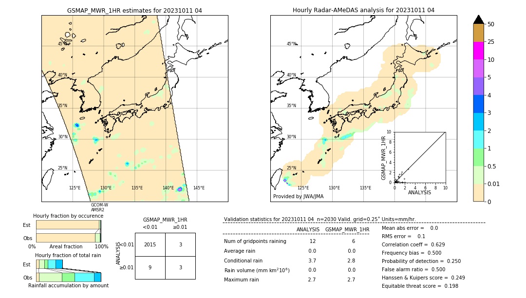 GSMaP MWR validation image. 2023/10/11 04