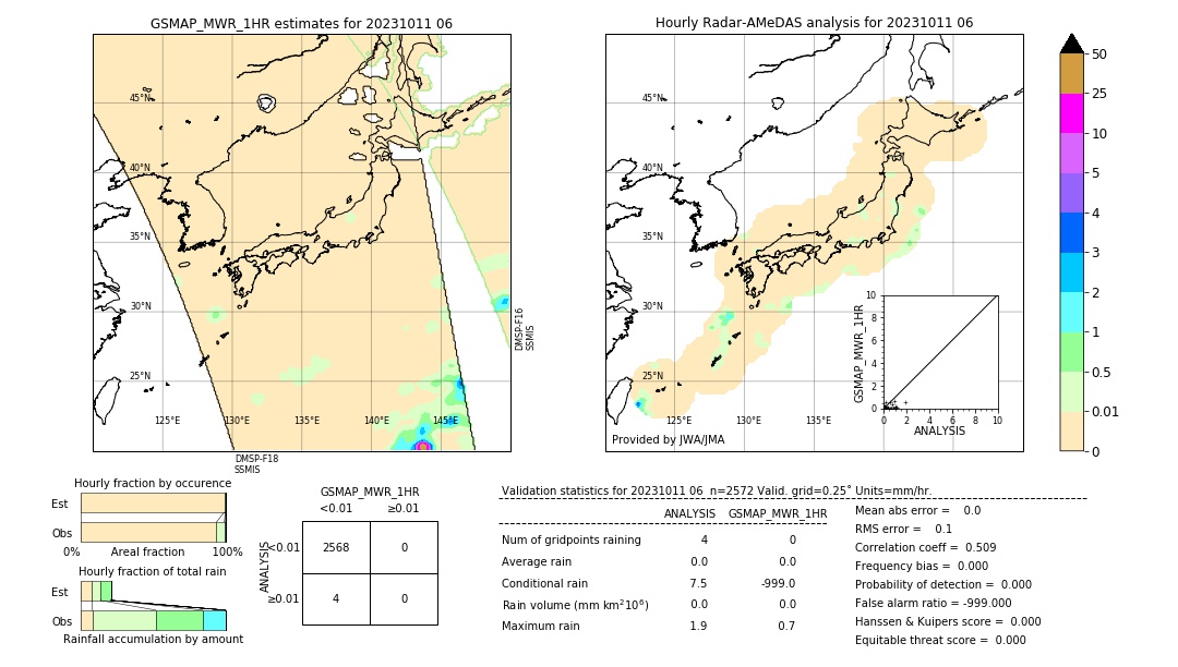 GSMaP MWR validation image. 2023/10/11 06