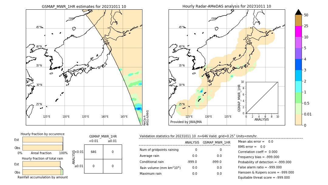 GSMaP MWR validation image. 2023/10/11 10