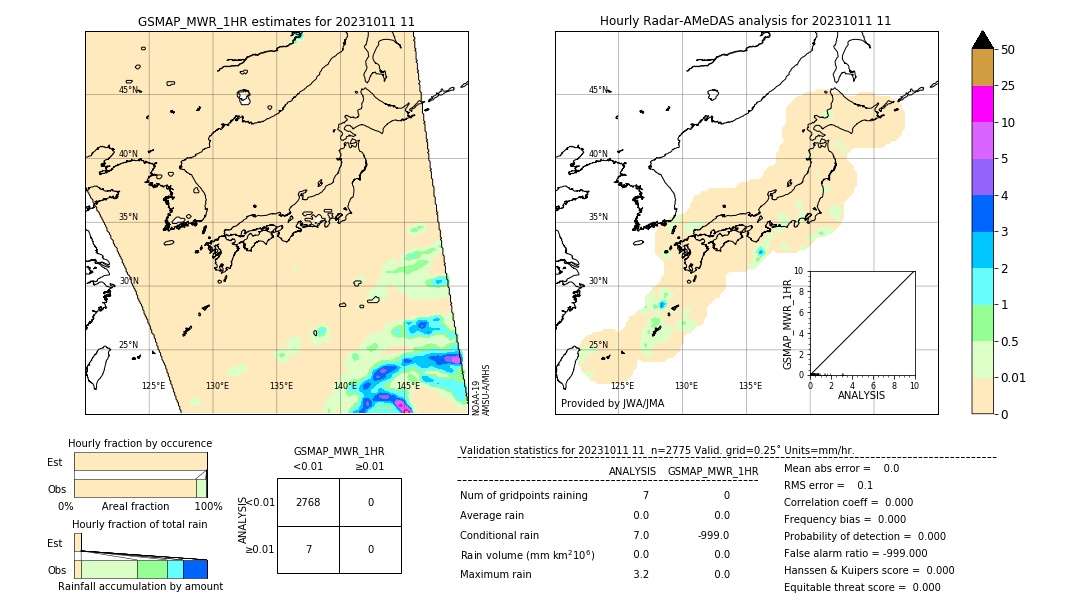 GSMaP MWR validation image. 2023/10/11 11