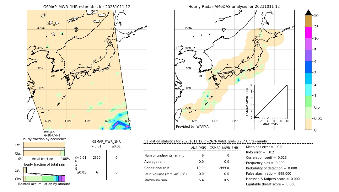 GSMaP MWR validation image. 2023/10/11 12