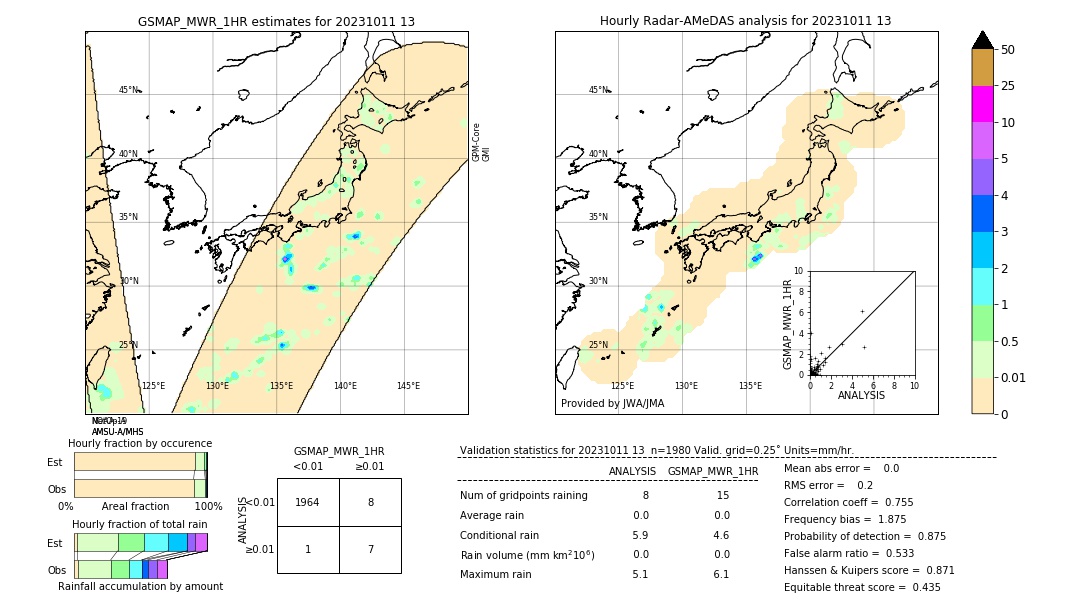 GSMaP MWR validation image. 2023/10/11 13