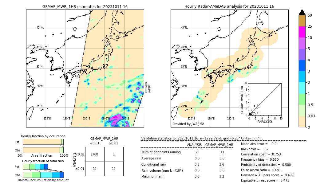 GSMaP MWR validation image. 2023/10/11 16