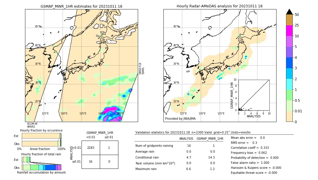 GSMaP MWR validation image. 2023/10/11 18