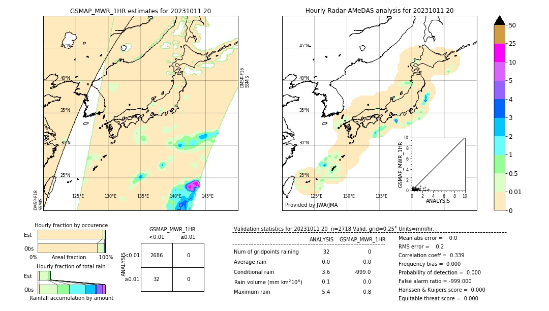 GSMaP MWR validation image. 2023/10/11 20