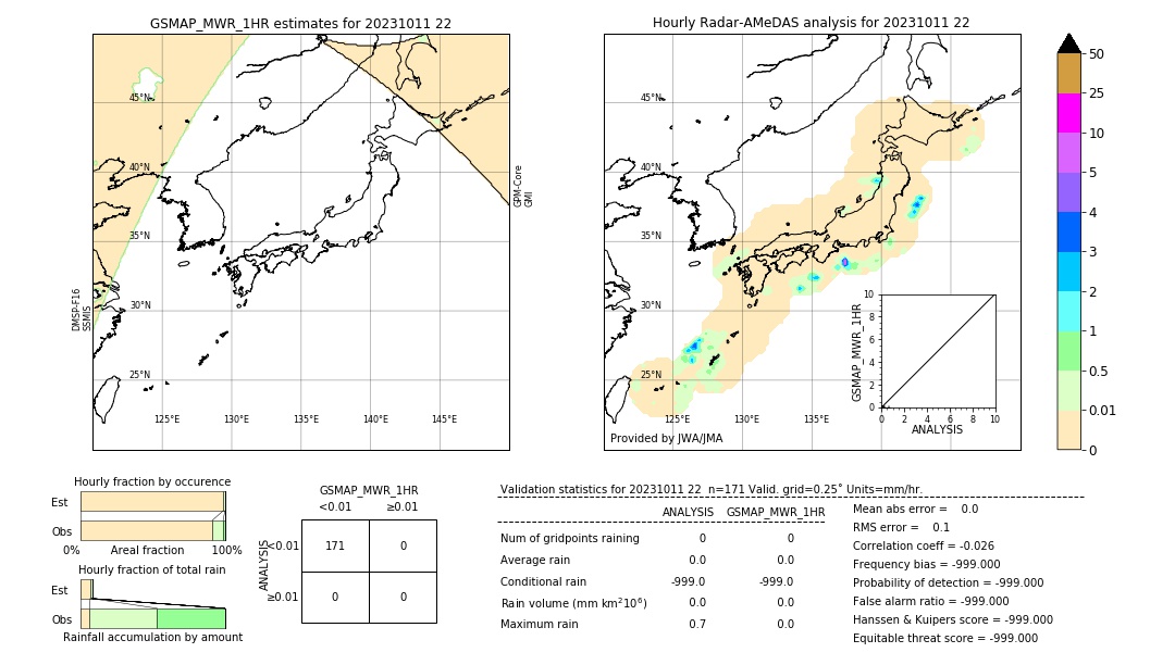 GSMaP MWR validation image. 2023/10/11 22