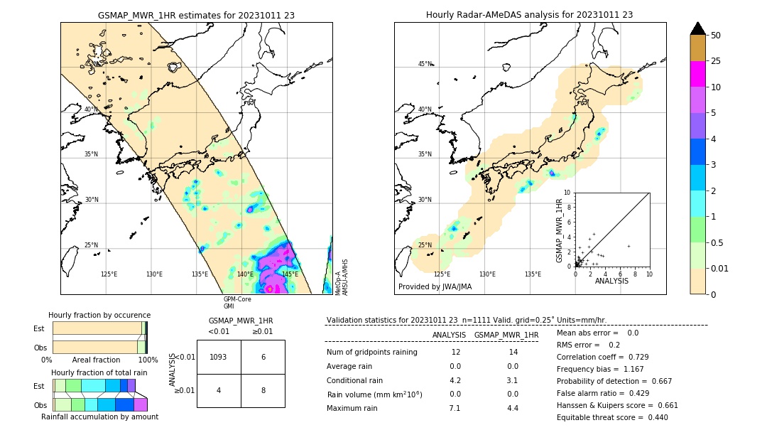 GSMaP MWR validation image. 2023/10/11 23