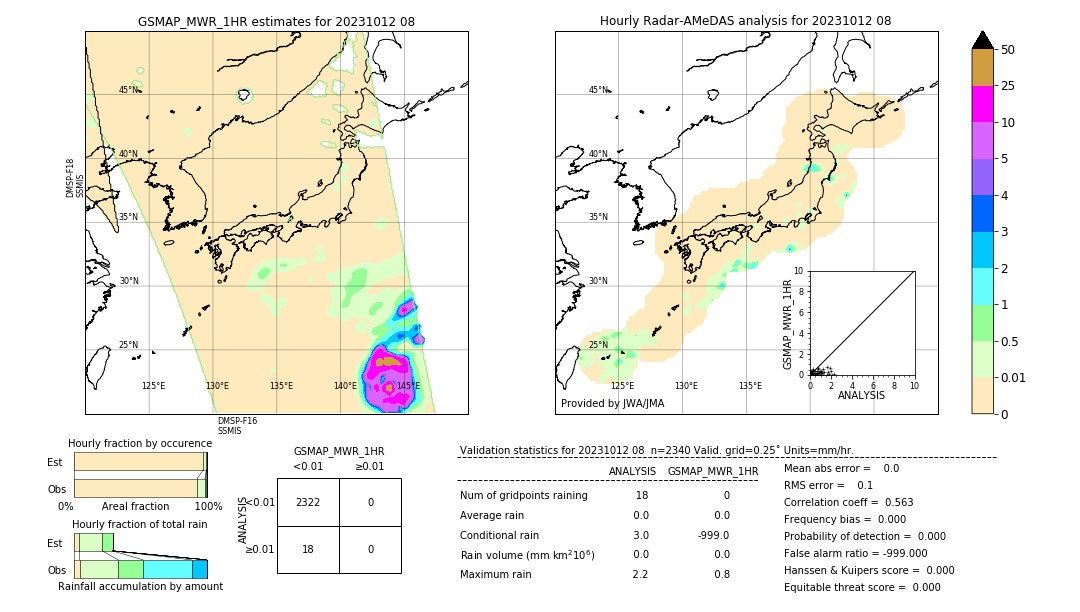 GSMaP MWR validation image. 2023/10/12 08