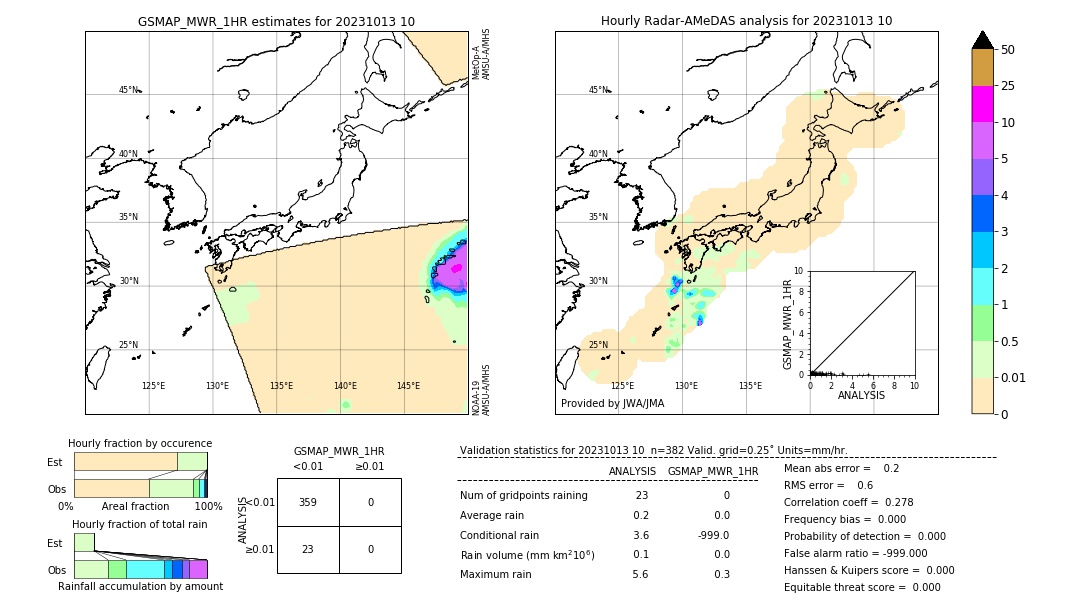 GSMaP MWR validation image. 2023/10/13 10