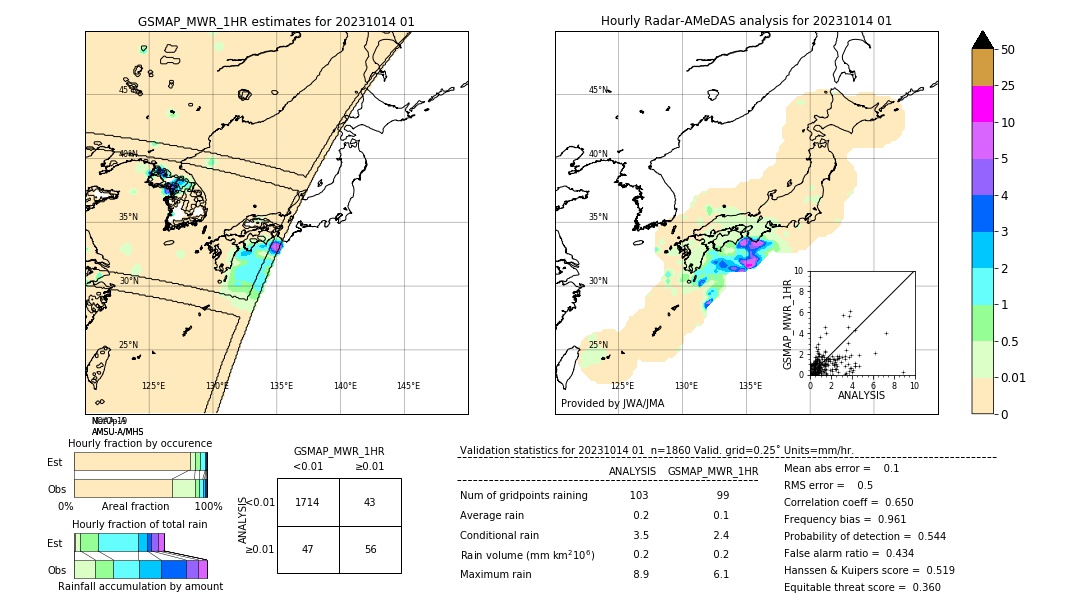 GSMaP MWR validation image. 2023/10/14 01