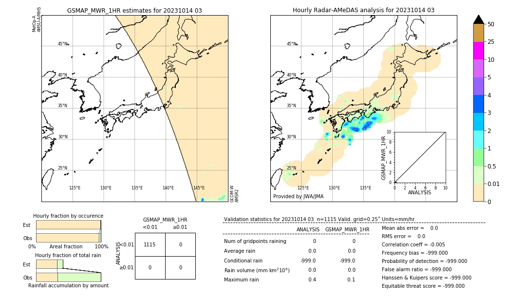 GSMaP MWR validation image. 2023/10/14 03