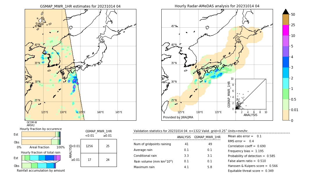 GSMaP MWR validation image. 2023/10/14 04