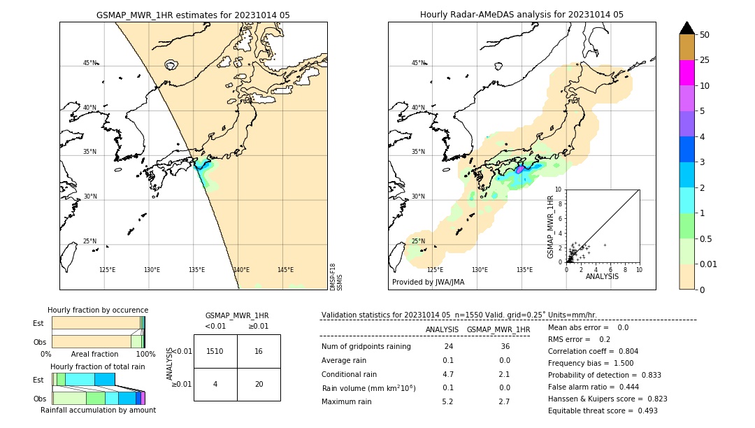 GSMaP MWR validation image. 2023/10/14 05