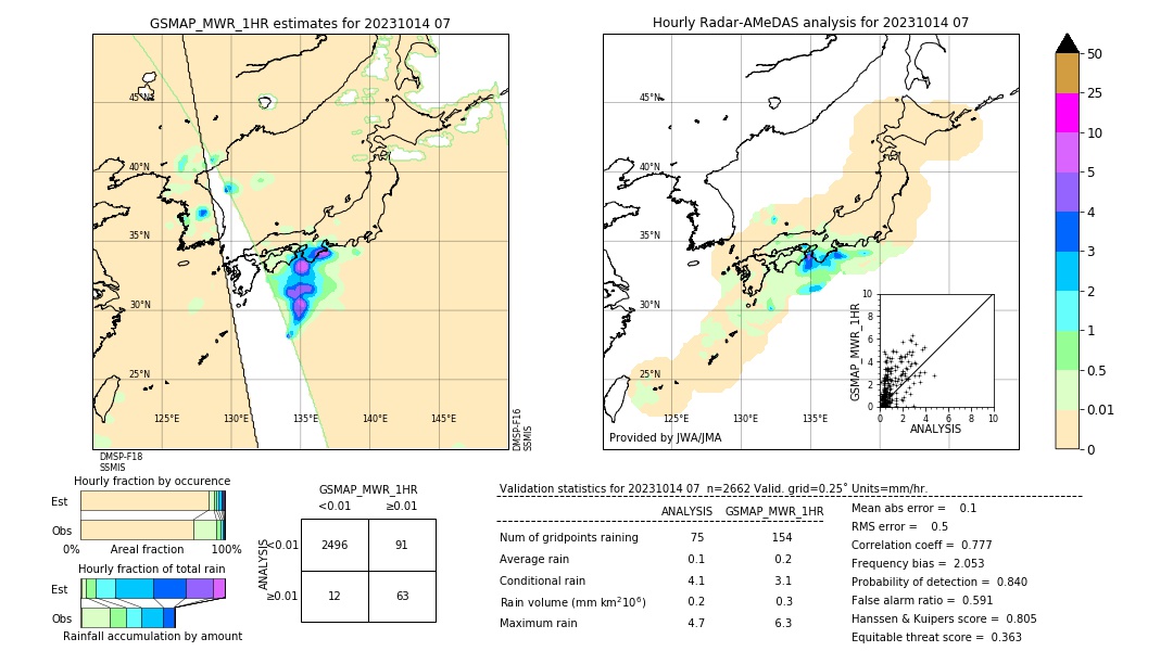 GSMaP MWR validation image. 2023/10/14 07