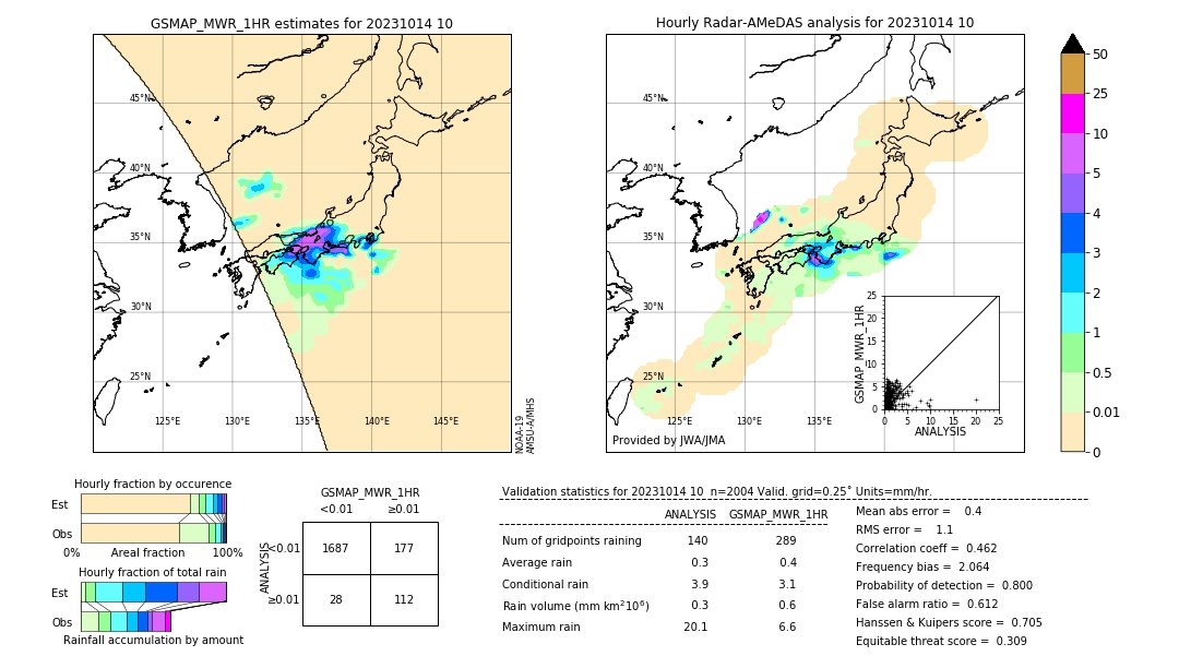 GSMaP MWR validation image. 2023/10/14 10