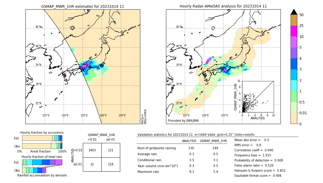 GSMaP MWR validation image. 2023/10/14 11